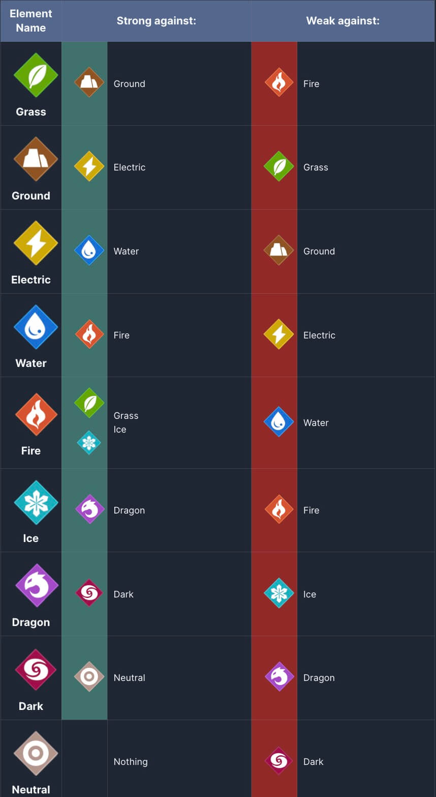 Pal Element Type Overview