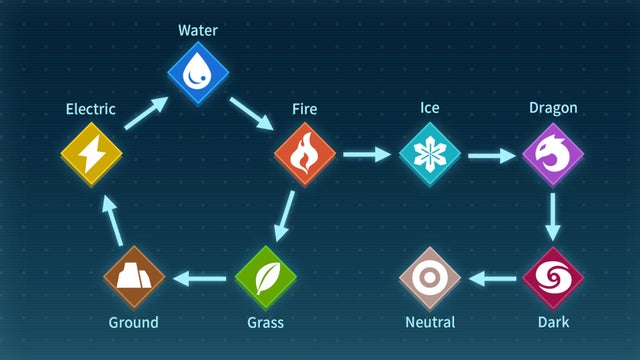 Palworld Elements