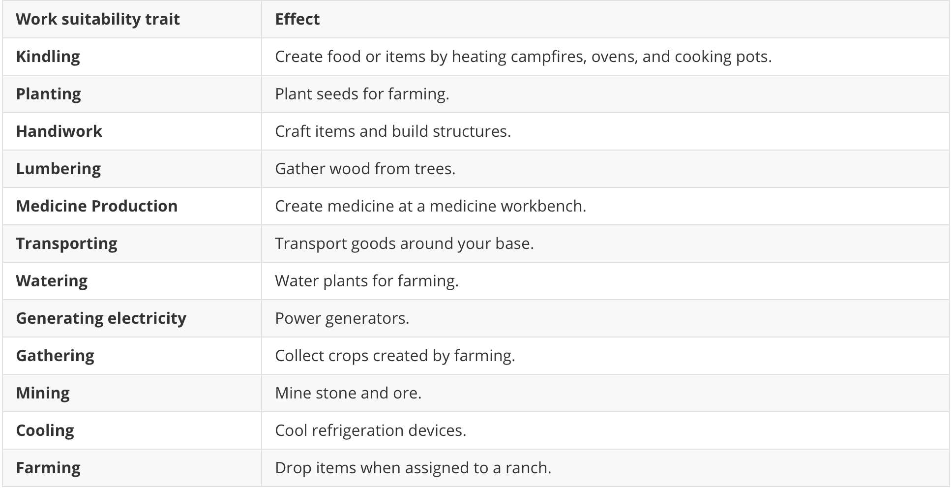 all-work-suitability-traits-in-palword